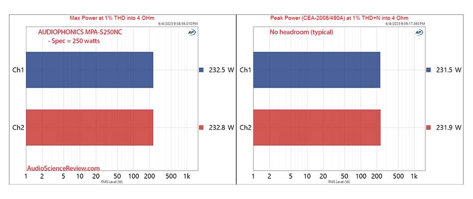 MPA-S250NC max. power @ THD+N=1%